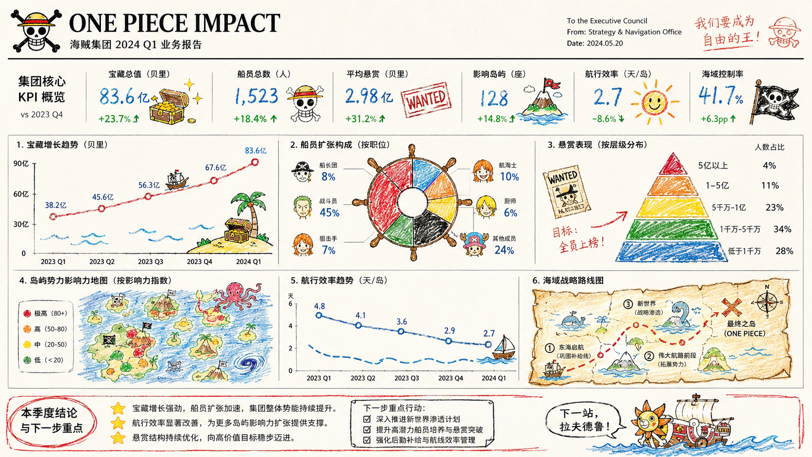 海贼王世界观数据页
